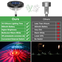 Bright Solar Powered Garden Pathway Lights 8 Pack | Yedwo